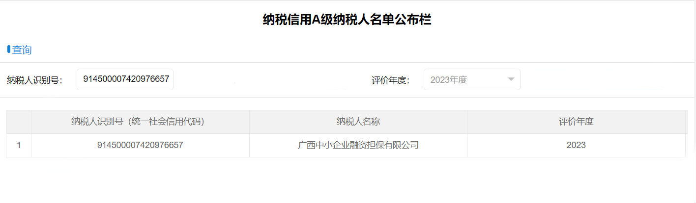 喜報(bào)！中小擔(dān)保獲評(píng)納稅信用A級(jí)企業(yè)
